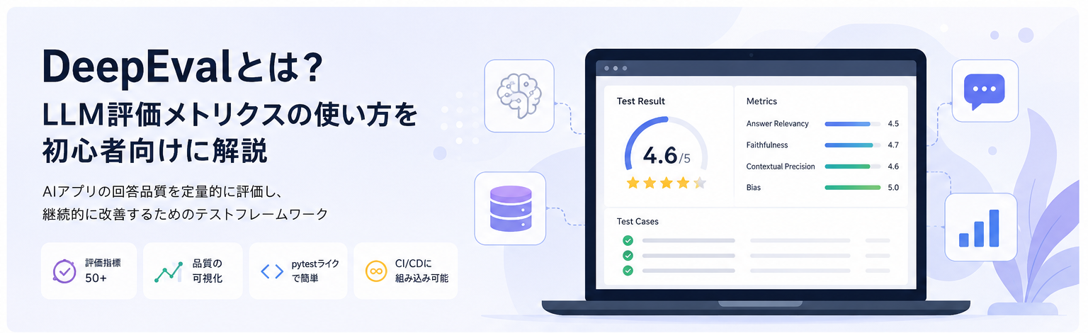 DeepEvalとは？LLM評価メトリクスの使い方を初心者向けに解説する記事のイメージ図